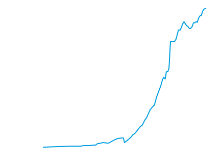 Stromverbrauchsentwicklung Deutschlands