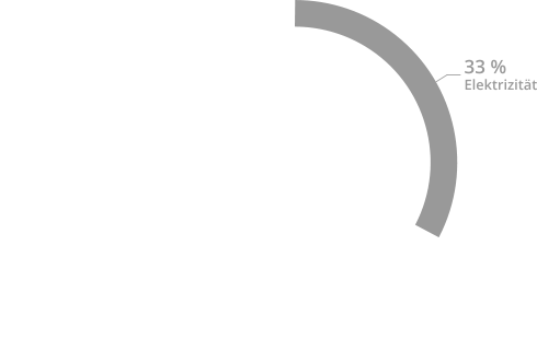 IFS-Brandursachen-statistik 2014
